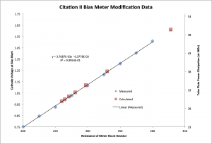 Citation2MeterModGraph